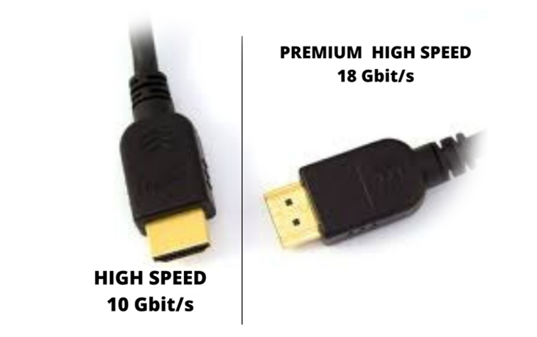 Quel type de câble HDMI pour le 120 Hz ou le 144 Hz ?