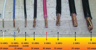 Quelle est la signification de AWG Abrégé de American Wire Gauge