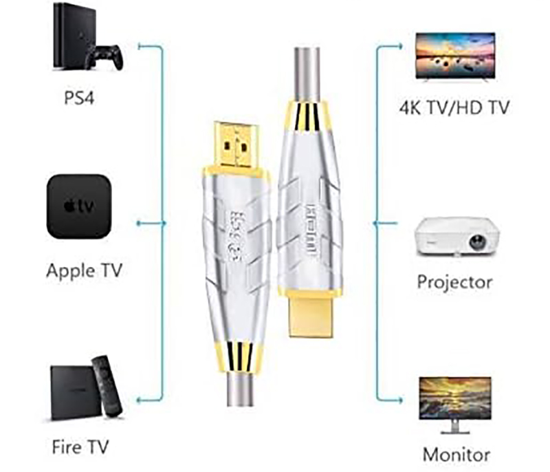Detail Avis IBRA - HDMI 2.0 Ultra HD 4K - Le Test Complet pour Savoir s'il Faut l'Acheter