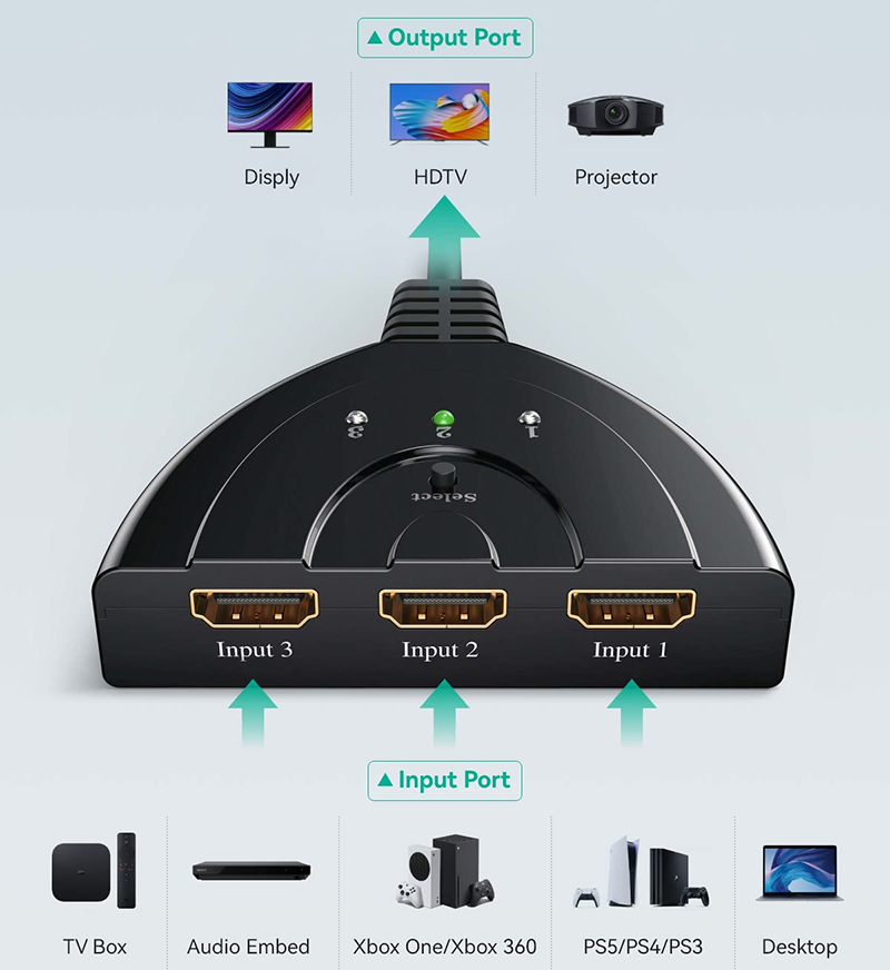 Details Avis GANA Switch HDMI 3 Entrées 1 Sortie Le Test Complet pour Savoir s'il Faut l'Acheter