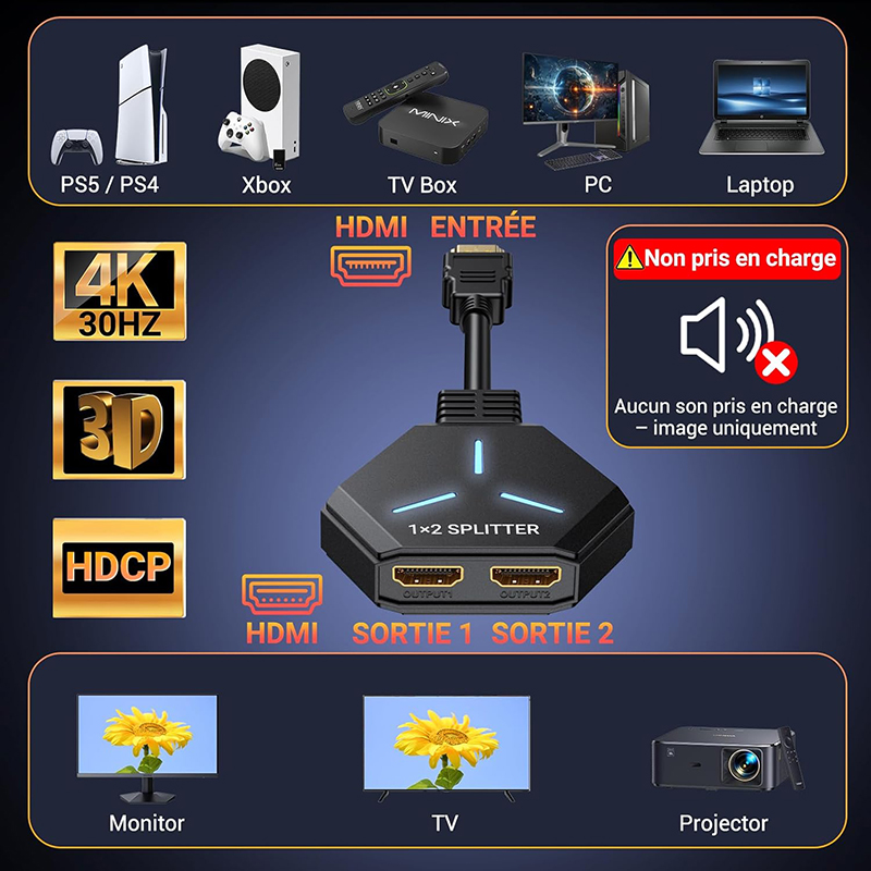 Details Avis KiWiBiRD HDMI Splitter 1 entrée 2 sorties Le Test Complet pour Savoir s'il Faut l'Acheter