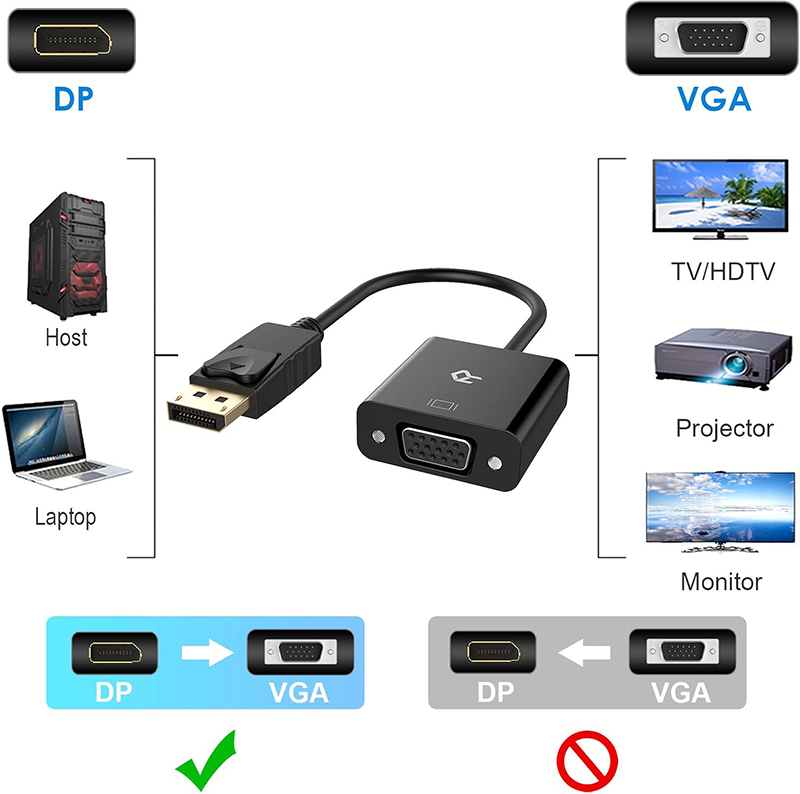 Details Avis UGREEN HDMI - Câble Standard 1080p Le Test Complet pour Savoir s'il Faut l'Acheter