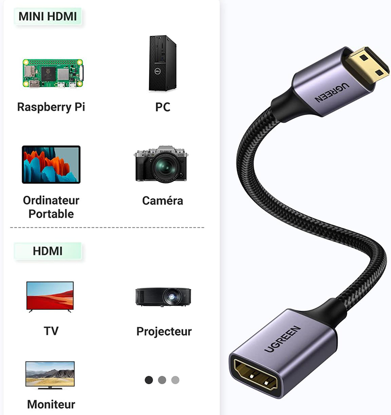 Details - Avis- UGREEN Mini HDMI vers HDMI Câble 4K Le Test Complet pour Savoir s'il Faut l'Acheter