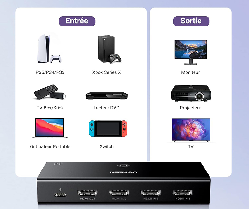 Details Avis UGREEN Switch HDMI 4K 3 Entrées Le Test Complet pour Savoir s'il Faut l'Acheter