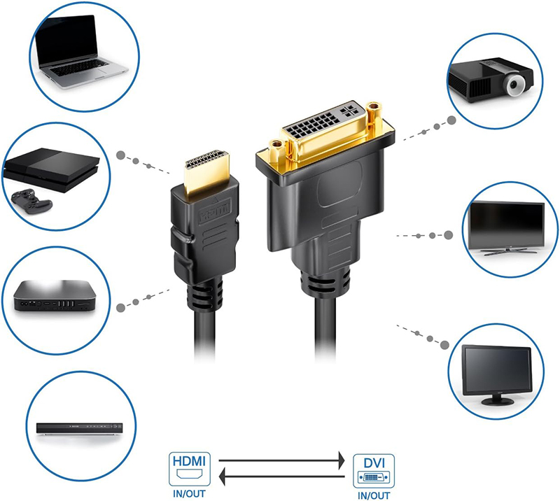 Details Avis deley-CON Câble Adaptateur HDMI vers DVI Le Test Complet pour Savoir s'il Faut l'Acheter