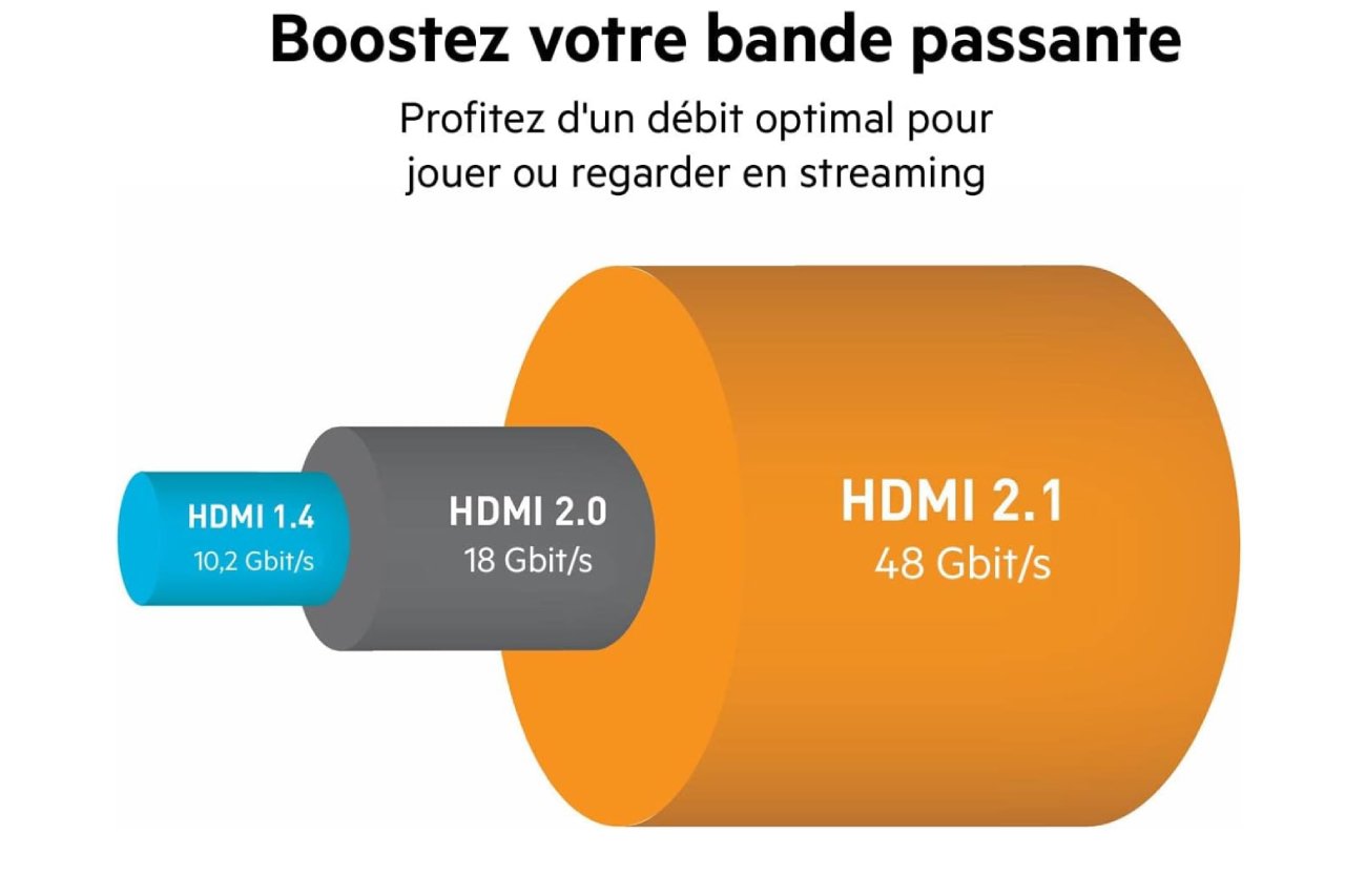 Avis sur le Cable HDMI Belkin Ultra HD HDMI 2.0 - Avantages et Inconvénients du Belkin Ultra HD HDMI 2.0