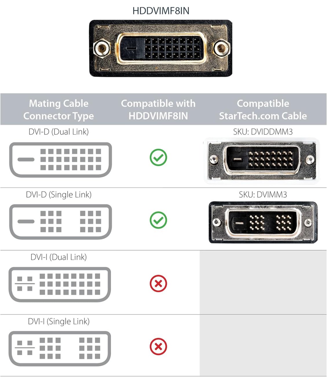 Test de l'Adaptateur HDMI StarTech Adaptateur HDMI vers DVI-D - détails techniques connections