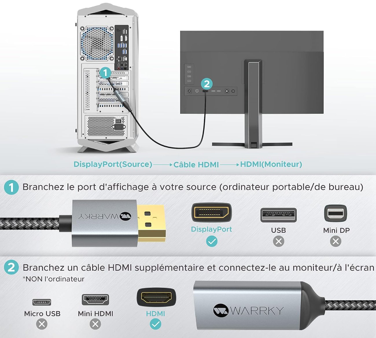 Test de l'Adaptateur HDMI Warrky Adaptateur DisplayPort vers HDMI - Design, Portabilité et Ergonomie